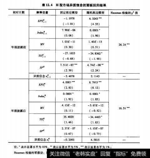 表12.4H股市场异质僧念的面板回归结果