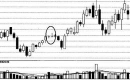 起涨信号上涨二颗星的特征，技术含义及买点介绍