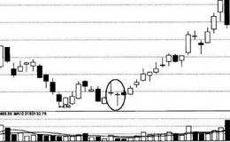起涨信号低位长十字星的形成原理，注意点及买点介绍