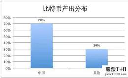 [但斌看股市]桥水基金：对中国股市自上而下的分析