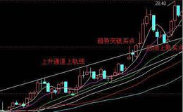 [钱启敏看股市]下周的科创板指数短期估计还要磨平台 