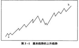 市场是怎样演变的？有哪些趋势？