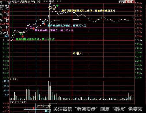 投资者如何要选择最合适的时机卖出股票？