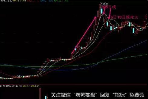 为什么还有更好的“便宜货”时更容易卖出股票？