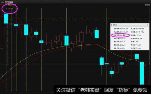 投资者遵循的剧烈宽幅震荡的“四减少”投资原则是什么？