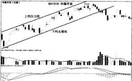 上升途中和下降途中的震荡操作技巧是什么？