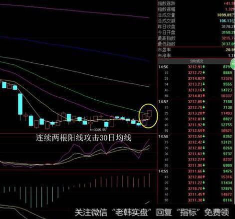 [市场高点与底部的标志之四]内部人交易和公司交易