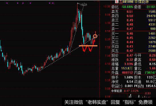 [市场高点与底部的标志之五]潜在的催化因素