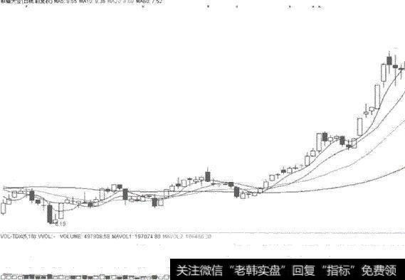 牛皮市中做反弹的技巧有哪三个方面？