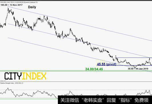 [常见的交易误区一]定位谷底和顶峰