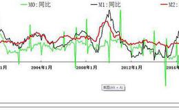 [钮文新谈股市]央行需要注意“这件事”