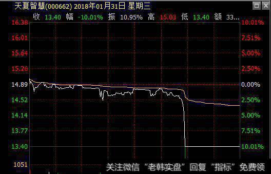 [常见的交易误区六]情绪化交易