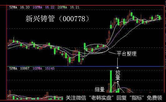 庄家拉升时的盘面特征