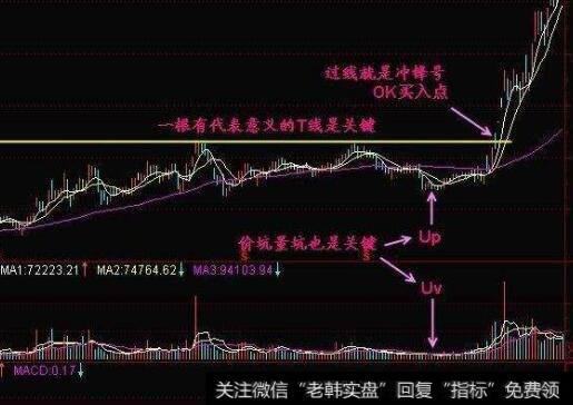 横盘震荡建仓即将结束时的盘面特征是什么？庄家吸货时的盘面特征是什么？