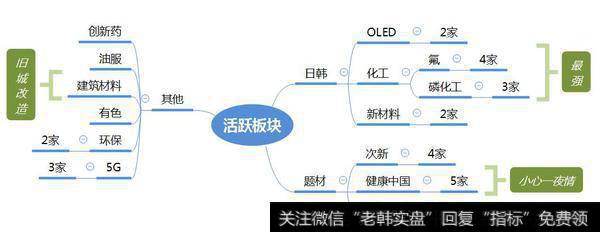 市场数据梳理