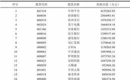 瞰视公募基金持仓结构