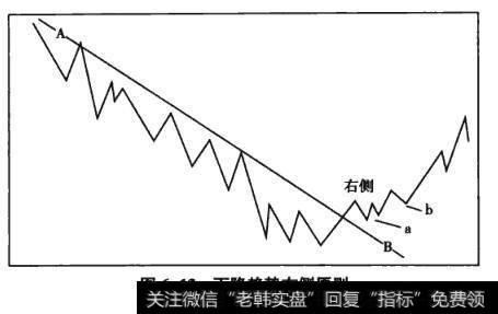 图6-13下降趋势右侧原则