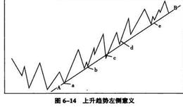 在象限四度交易法中左侧意义是什么？