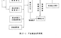 产业投资基金定义是什么?是如何运行的？