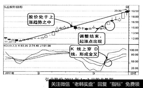 弘业股份2011年1-3月的走势图