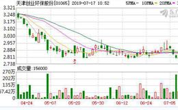 天津<em>创业环保</em>股份(01065)建议发行10亿元绿色短期融资券及10亿元绿色中期票据