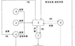 为什么说产业基金是国家创新系统的重要元素？