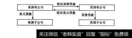 图1-1平行贷款