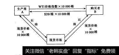 图3-8 商品互换的基本应用