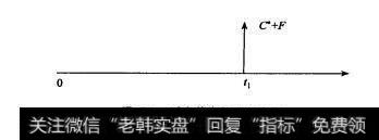 图5-1浮息债券的现金流量