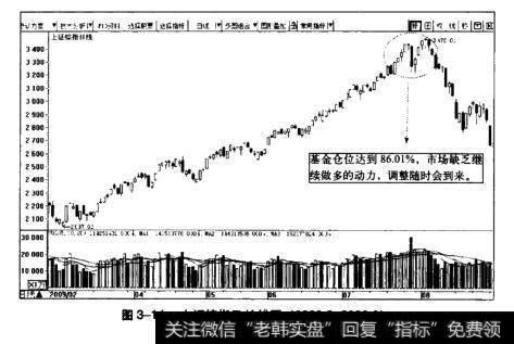 图3-14上证综指日K线图(2009.2~2009.8)