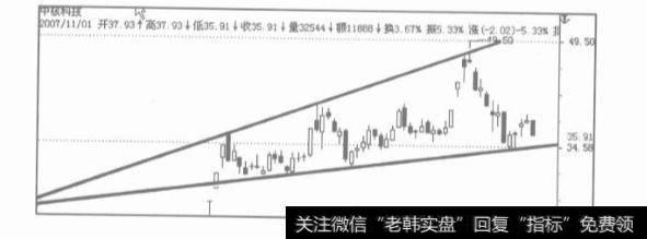 如何理解股票市场中“预测”？如何学会在股票市场中进行交易？