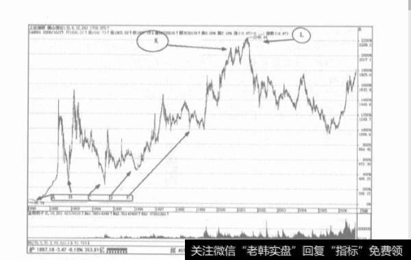 如何理解股票市场中“预测”？如何学会在股票市场中进行交易？