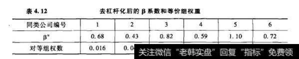 评估普通合伙人提出的基金招股说明书？基金招股说明书的分析？