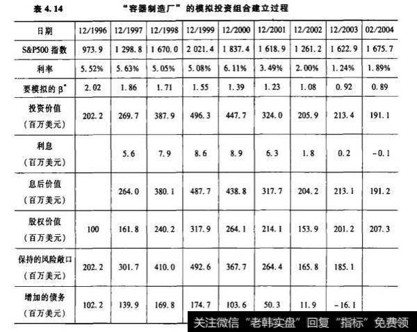 评估普通合伙人提出的基金招股说明书？基金招股说明书的分析？