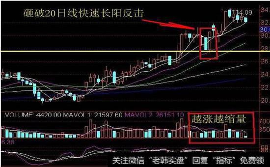 涨概率超过80%的技术形态