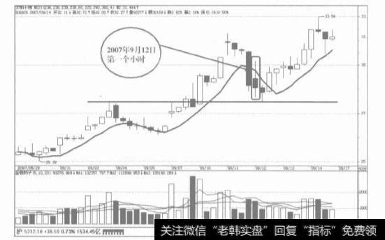 盘口的构成要素包括哪些？开盘价有哪些研究？