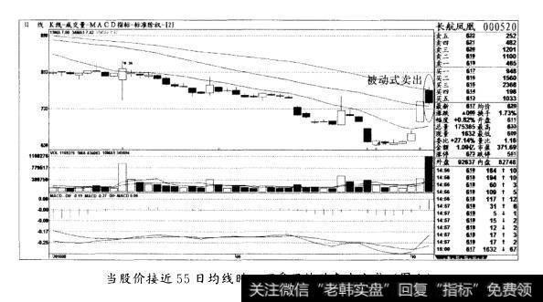 当股价接近55日均线时，可采用被动卖出方式(图六)