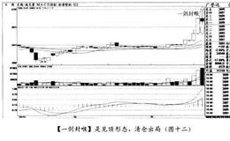 经典案例广誉远分析轻仓试探的具体操作方法