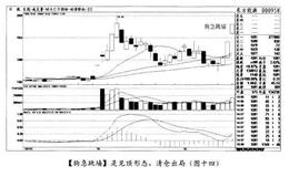 经典案例东方能源分析轻仓试探的具体操作方法