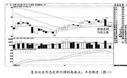 为何复合攻击形态一定要半仓跟进？