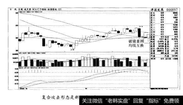 复合攻击形态是新行情的起涨点，半仓跟进(图一)