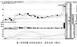 经典案例<em>宁波东力</em>分析何时开始半仓跟进？