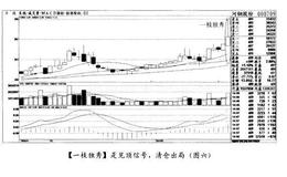 经典案例河钢股份分析何时开始半仓跟进？