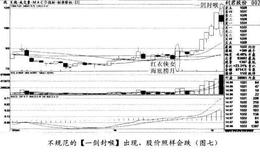 经典案例利君股份分析什么形态适合半仓跟进？