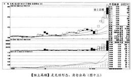 经典案例中昌数据分析股市重仓出击时机