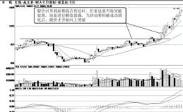 可疑的盘整应仔细研判