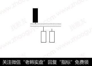 低位并排阳线