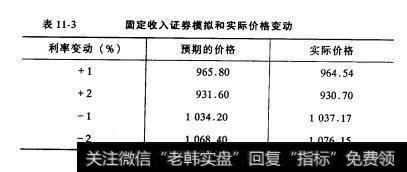 表11-3固定收入证券模拟和实际价格变动