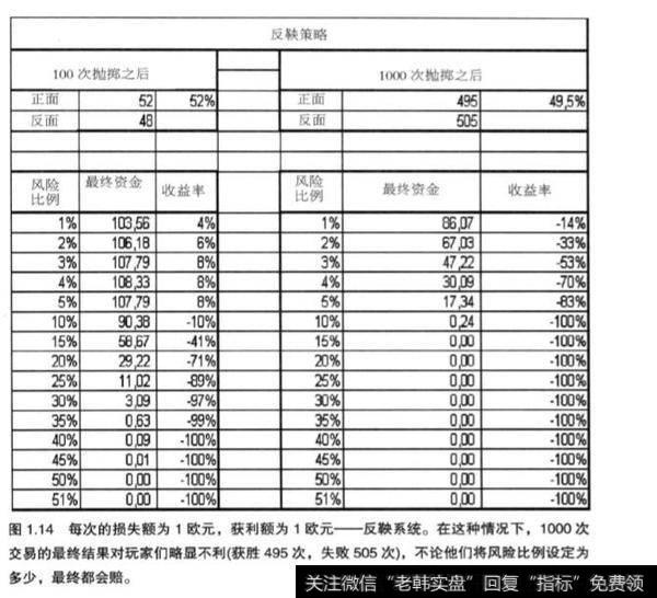 资金管理的首选方法是什么？及其分析？