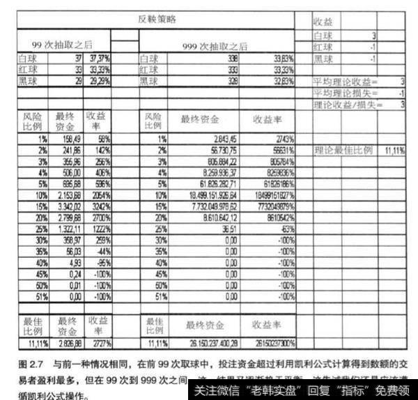 从理论上确定投注资金的比例